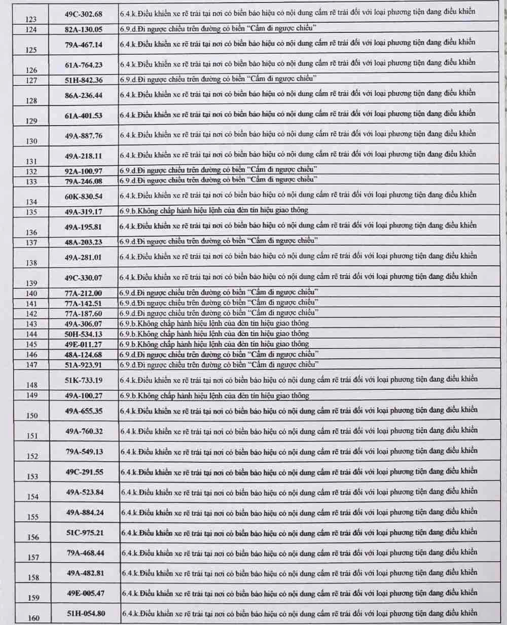Danh s&aacute;ch h&agrave;ng trăm &ocirc; t&ocirc; bị "phạt nguội" ở L&acirc;m Đồng- Ảnh 4.