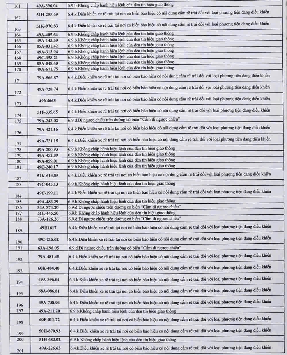 Danh s&aacute;ch h&agrave;ng trăm &ocirc; t&ocirc; bị "phạt nguội" ở L&acirc;m Đồng- Ảnh 5.