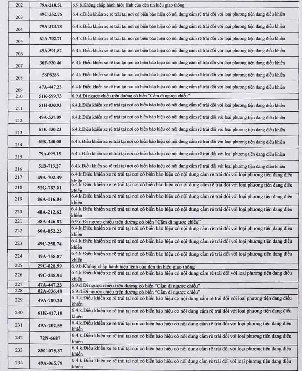 Danh s&aacute;ch h&agrave;ng trăm &ocirc; t&ocirc; bị "phạt nguội" ở L&acirc;m Đồng- Ảnh 6.
