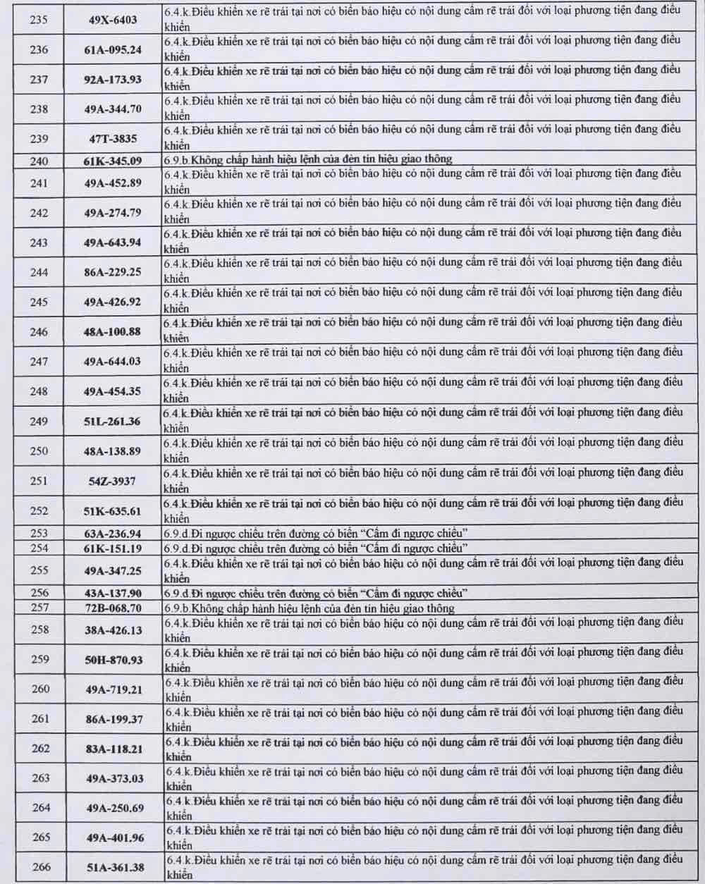 Danh s&aacute;ch h&agrave;ng trăm &ocirc; t&ocirc; bị "phạt nguội" ở L&acirc;m Đồng- Ảnh 7.