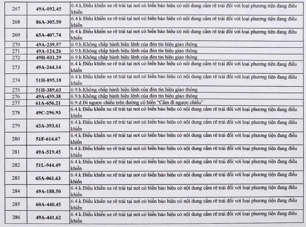 Danh s&aacute;ch h&agrave;ng trăm &ocirc; t&ocirc; bị "phạt nguội" ở L&acirc;m Đồng- Ảnh 8.