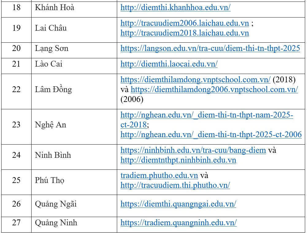 8h s&aacute;ng 16/7, Bộ GD&ĐT c&ocirc;ng bố điểm thi tốt nghiệp THPT 2025- Ảnh 4.