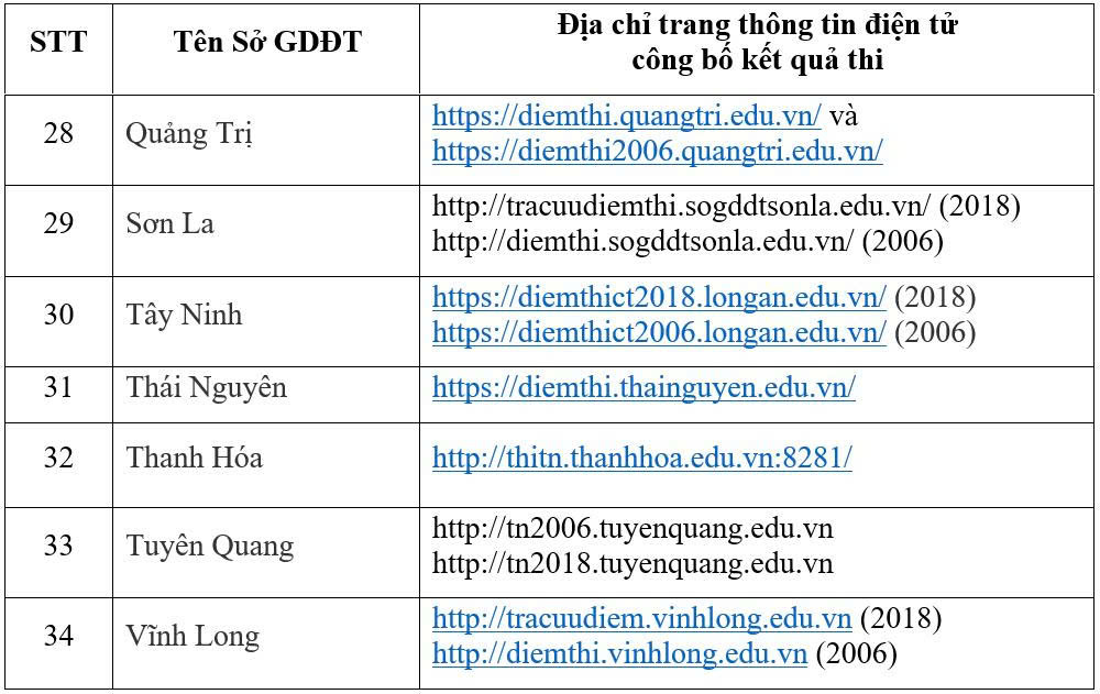 8h s&aacute;ng 16/7, Bộ GD&ĐT c&ocirc;ng bố điểm thi tốt nghiệp THPT 2025- Ảnh 5.