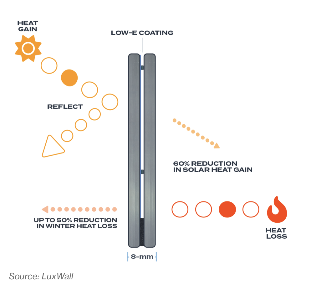 C&ocirc;ng nghệ k&iacute;nh cửa sổ giữ nhiệt gi&uacute;p giảm chi ph&iacute; nhi&ecirc;n liệu- Ảnh 2.