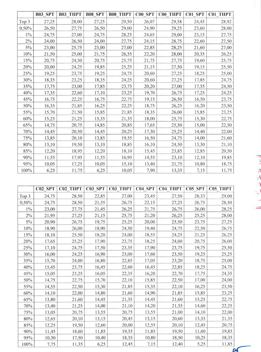 Đại học Sư phạm H&agrave; Nội c&ocirc;ng bố bảng quy đổi điểm x&eacute;t tuyển- Ảnh 3.