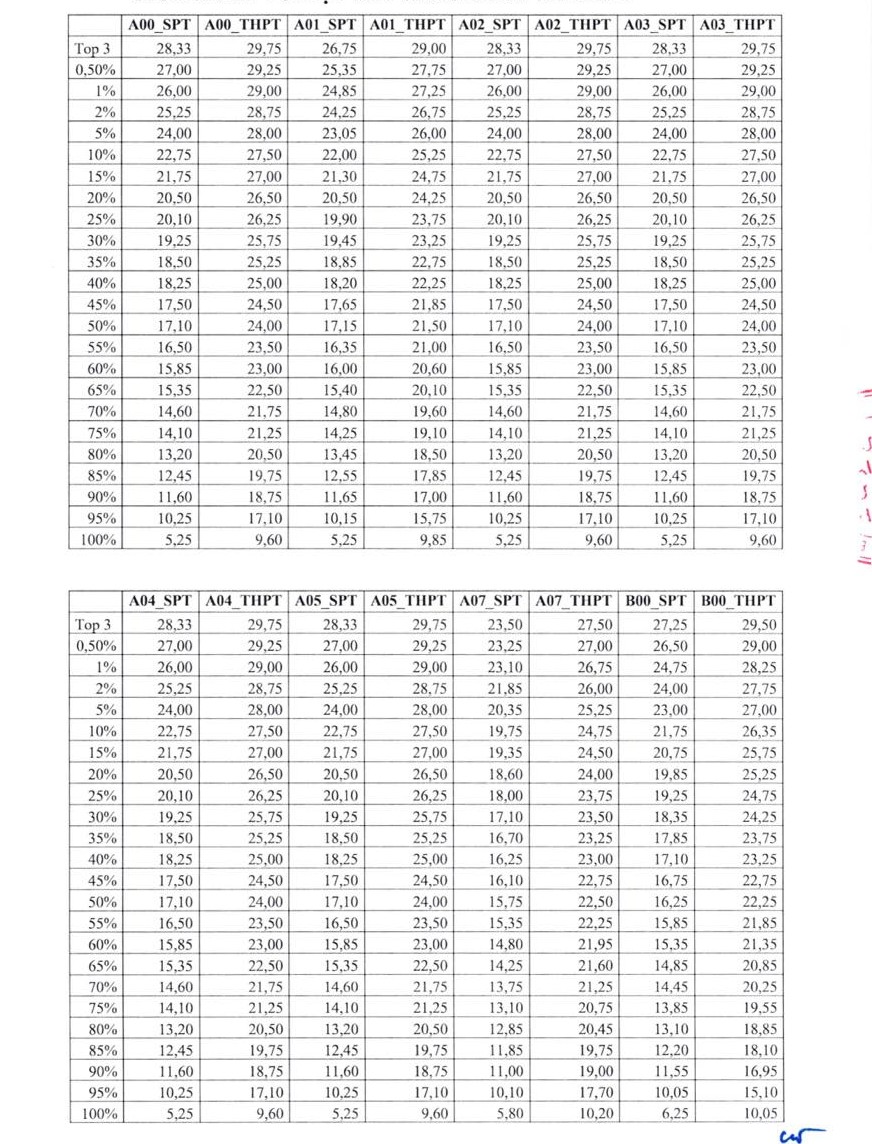 Đại học Sư phạm H&agrave; Nội c&ocirc;ng bố bảng quy đổi điểm x&eacute;t tuyển- Ảnh 2.