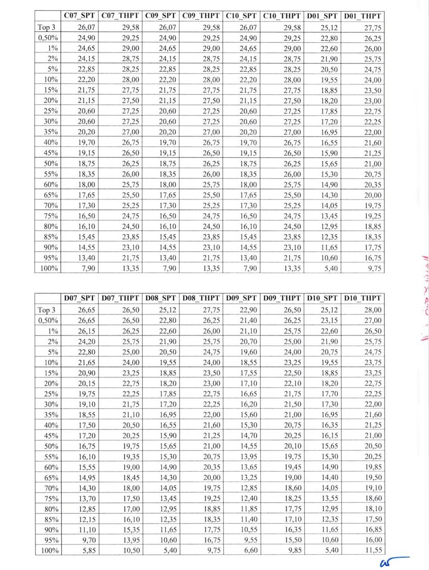 Đại học Sư phạm H&agrave; Nội c&ocirc;ng bố bảng quy đổi điểm x&eacute;t tuyển- Ảnh 4.