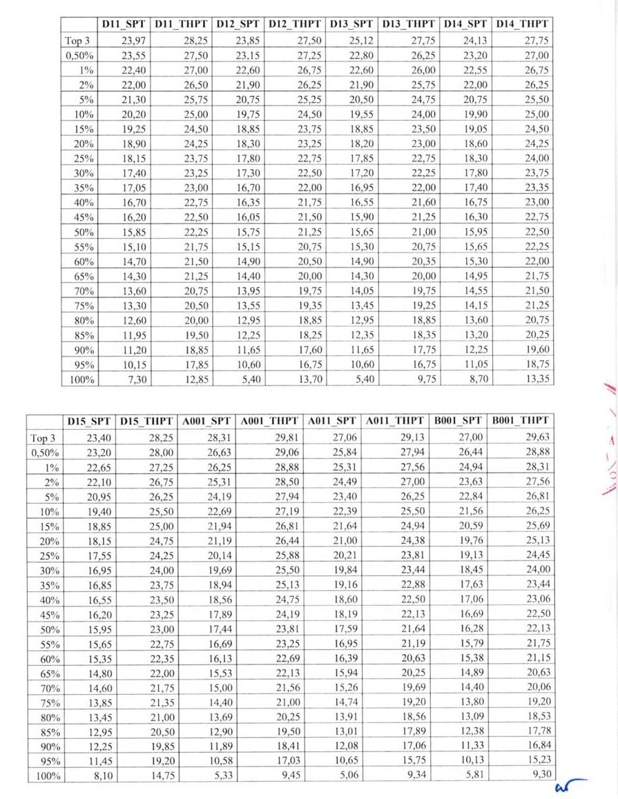 Đại học Sư phạm H&agrave; Nội c&ocirc;ng bố bảng quy đổi điểm x&eacute;t tuyển- Ảnh 5.