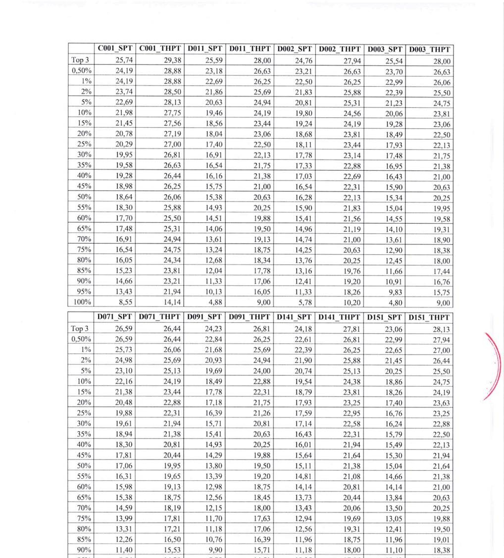 Đại học Sư phạm H&agrave; Nội c&ocirc;ng bố bảng quy đổi điểm x&eacute;t tuyển- Ảnh 7.