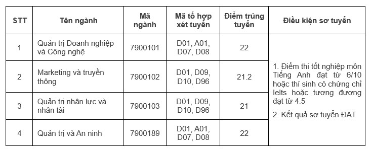 Đại học Quốc gia H&agrave; Nội c&ocirc;ng bố điểm s&agrave;n tuyển sinh năm 2025- Ảnh 6.