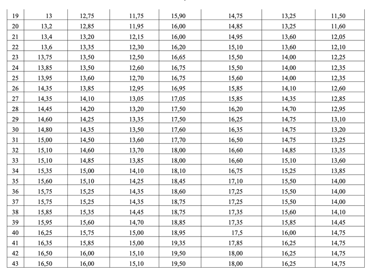 Bộ GD&ĐT c&ocirc;ng bố phổ điểm v&agrave; quy đổi điểm 7 tổ hợp thi THPT 2025- Ảnh 3.