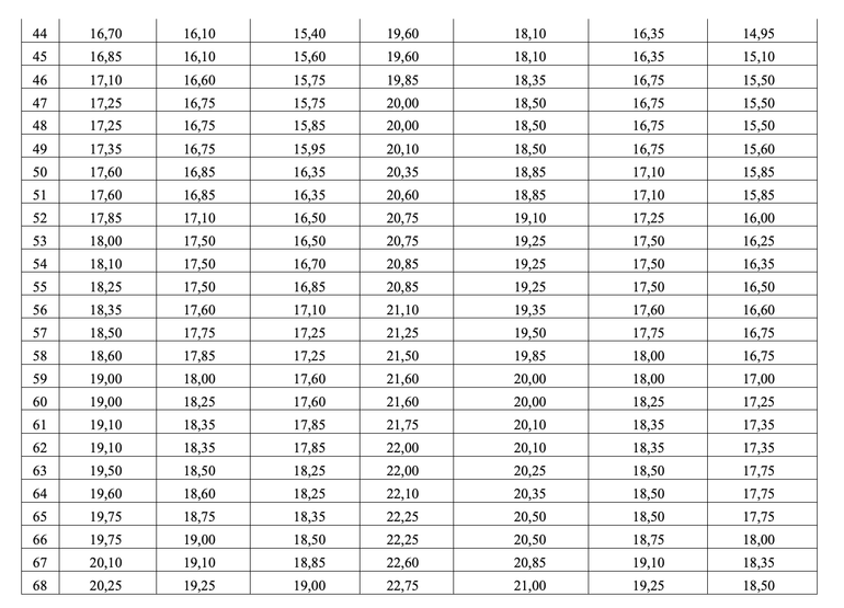 Bộ GD&ĐT c&ocirc;ng bố phổ điểm v&agrave; quy đổi điểm 7 tổ hợp thi THPT 2025- Ảnh 4.