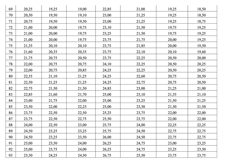 Bộ GD&ĐT c&ocirc;ng bố phổ điểm v&agrave; quy đổi điểm 7 tổ hợp thi THPT 2025- Ảnh 5.