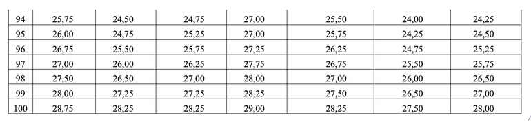 Bộ GD&ĐT c&ocirc;ng bố phổ điểm v&agrave; quy đổi điểm 7 tổ hợp thi THPT 2025- Ảnh 6.