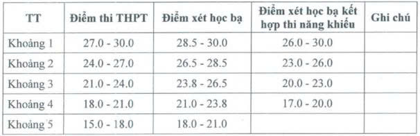 Điểm s&agrave;n Đại học Văn ho&aacute; H&agrave; Nội năm 2025, cao nhất 18 điểm- Ảnh 2.