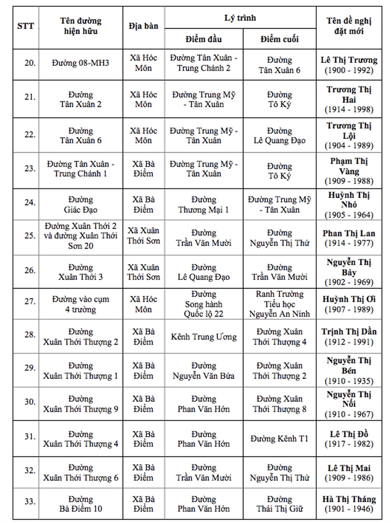 UBND TP.HCM đề xuất đặt t&ecirc;n 60 tuyến đường tr&ecirc;n địa b&agrave;n- Ảnh 4.