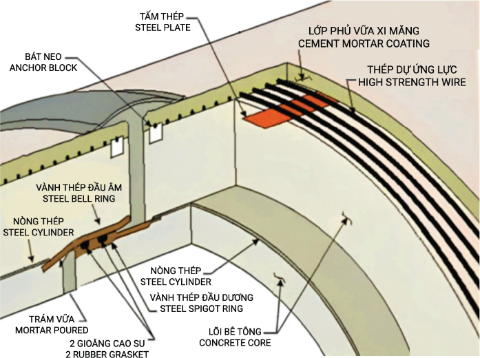 Giải ph&aacute;p bền vững cho hạ tầng cấp tho&aacute;t nước hiện đại- Ảnh 3.