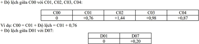 Điểm s&agrave;n c&aacute;c trường Qu&acirc;n đội năm 2025, cao nhất 23 điểm - Ảnh 8.