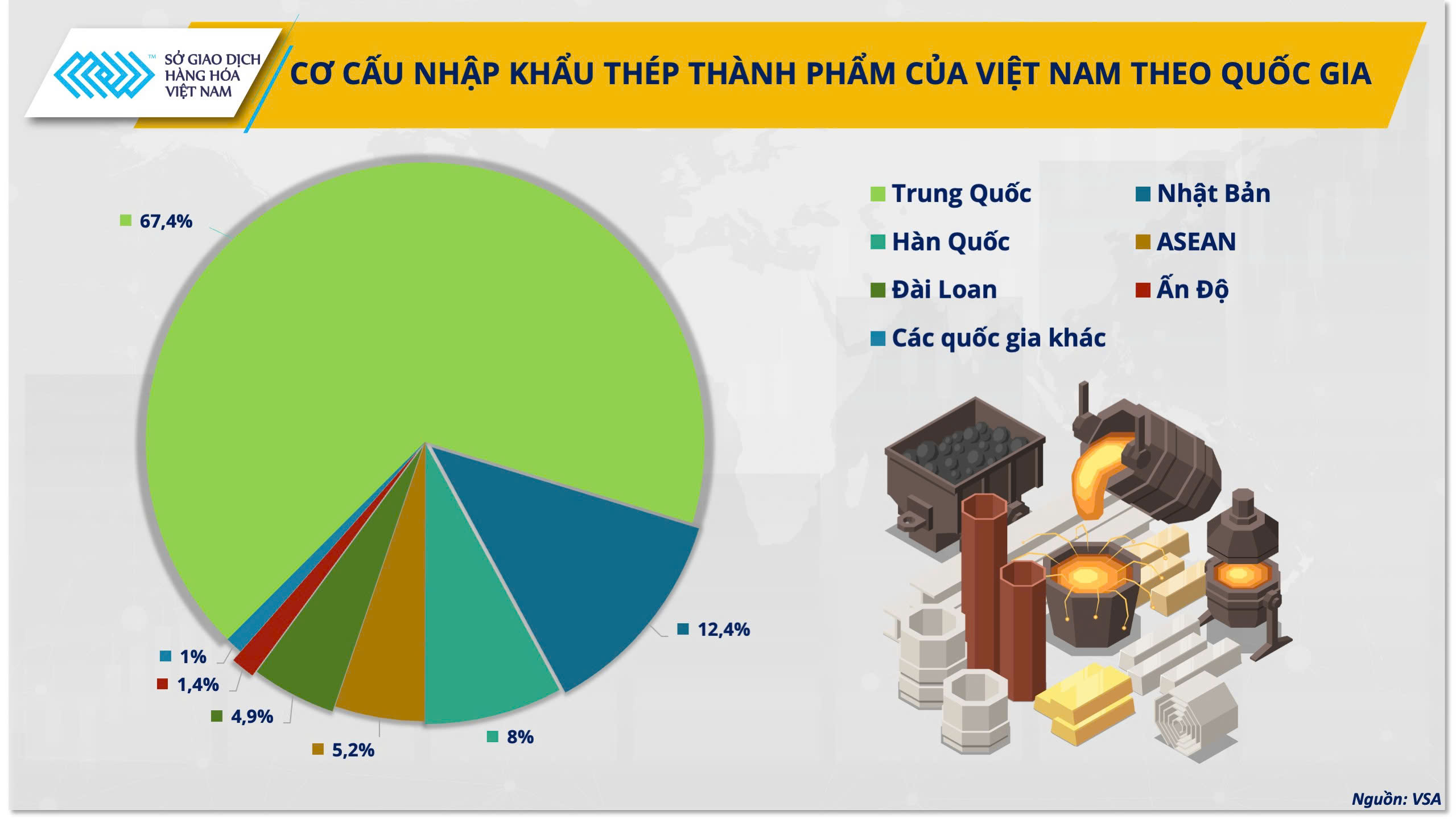 MXV nhận định gì về "cuộc chơi" thép toàn cầu?- Ảnh 1. MXV nhận định gì về "cuộc chơi" thép toàn cầu?- Ảnh 1.