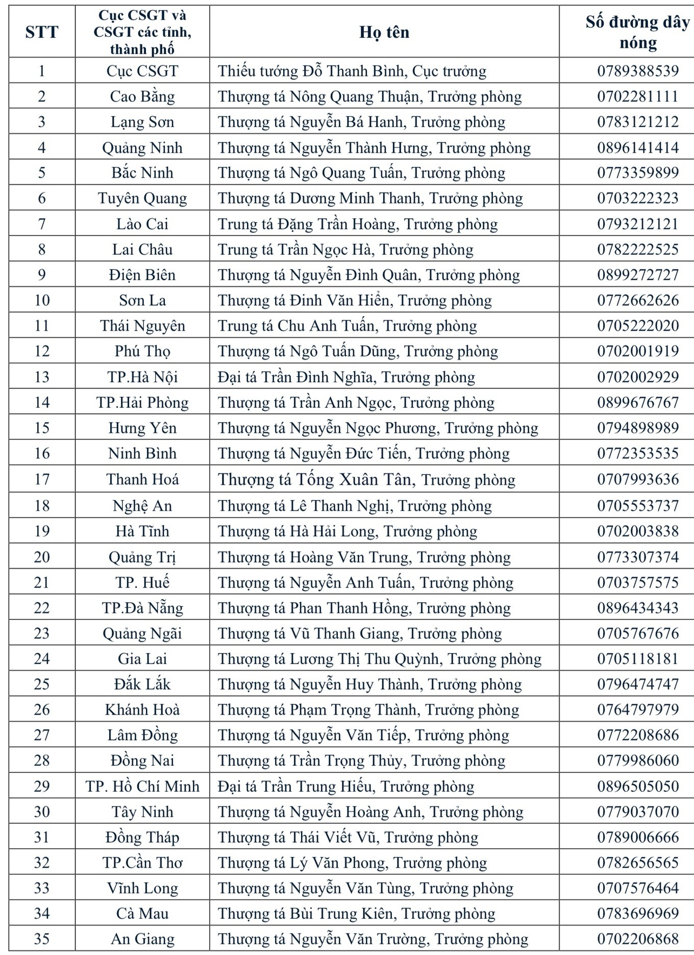 Chưa nhận GPLX sau khi đỗ s&aacute;t hạch, t&agrave;i xế đọc số bằng l&aacute;i sẽ kh&ocirc;ng bị phạt- Ảnh 2.