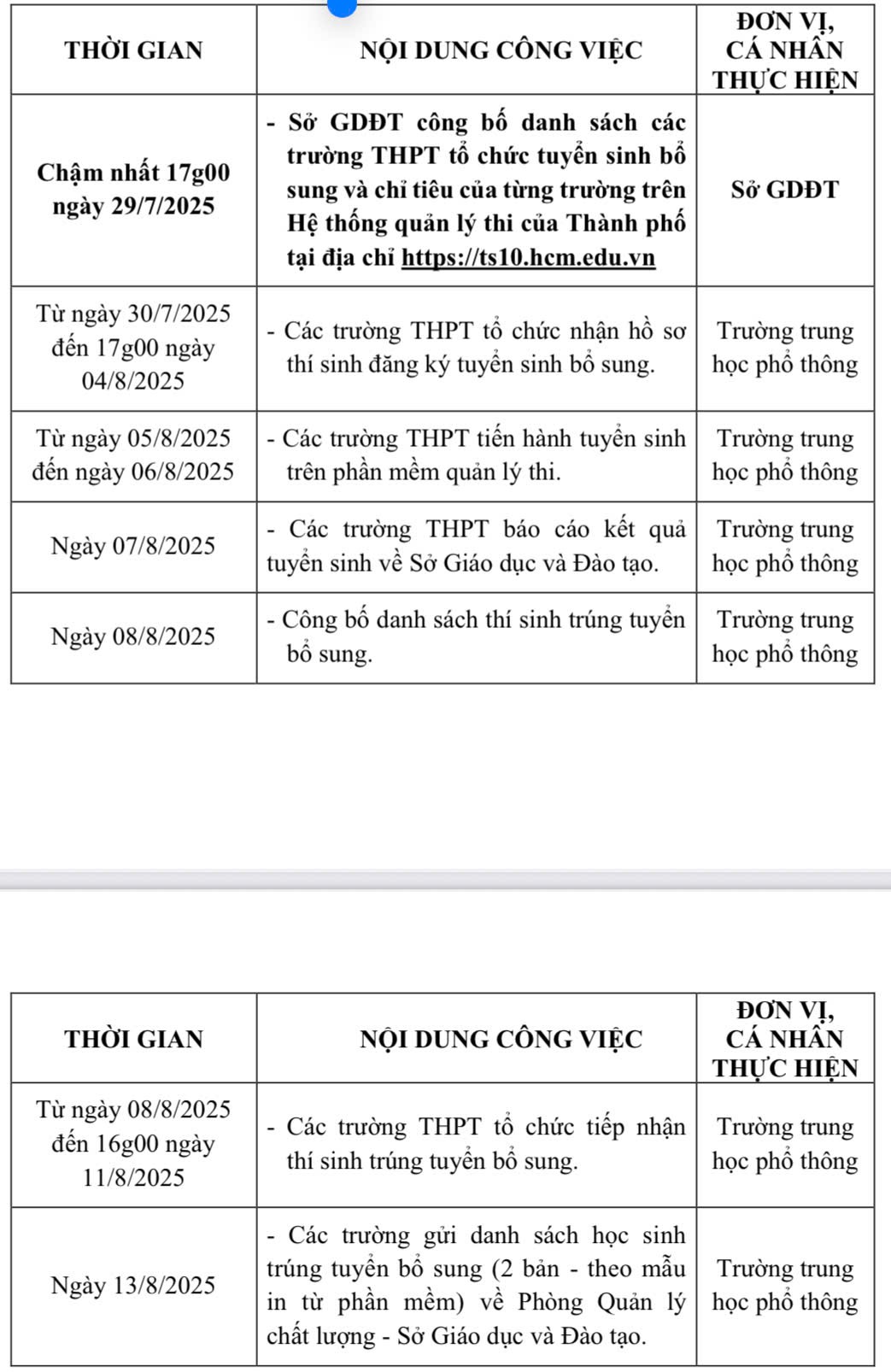 TP.HCM tuyển sinh bổ sung gần 2.350 chỉ ti&ecirc;u v&agrave;o lớp 10 thường- Ảnh 2.