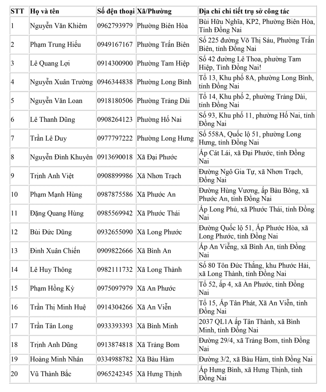 Đồng Nai: C&ocirc;ng bố 45 điểm cấp căn cước, 95 số điện thoại trưởng c&ocirc;ng an phường x&atilde; mới- Ảnh 4.