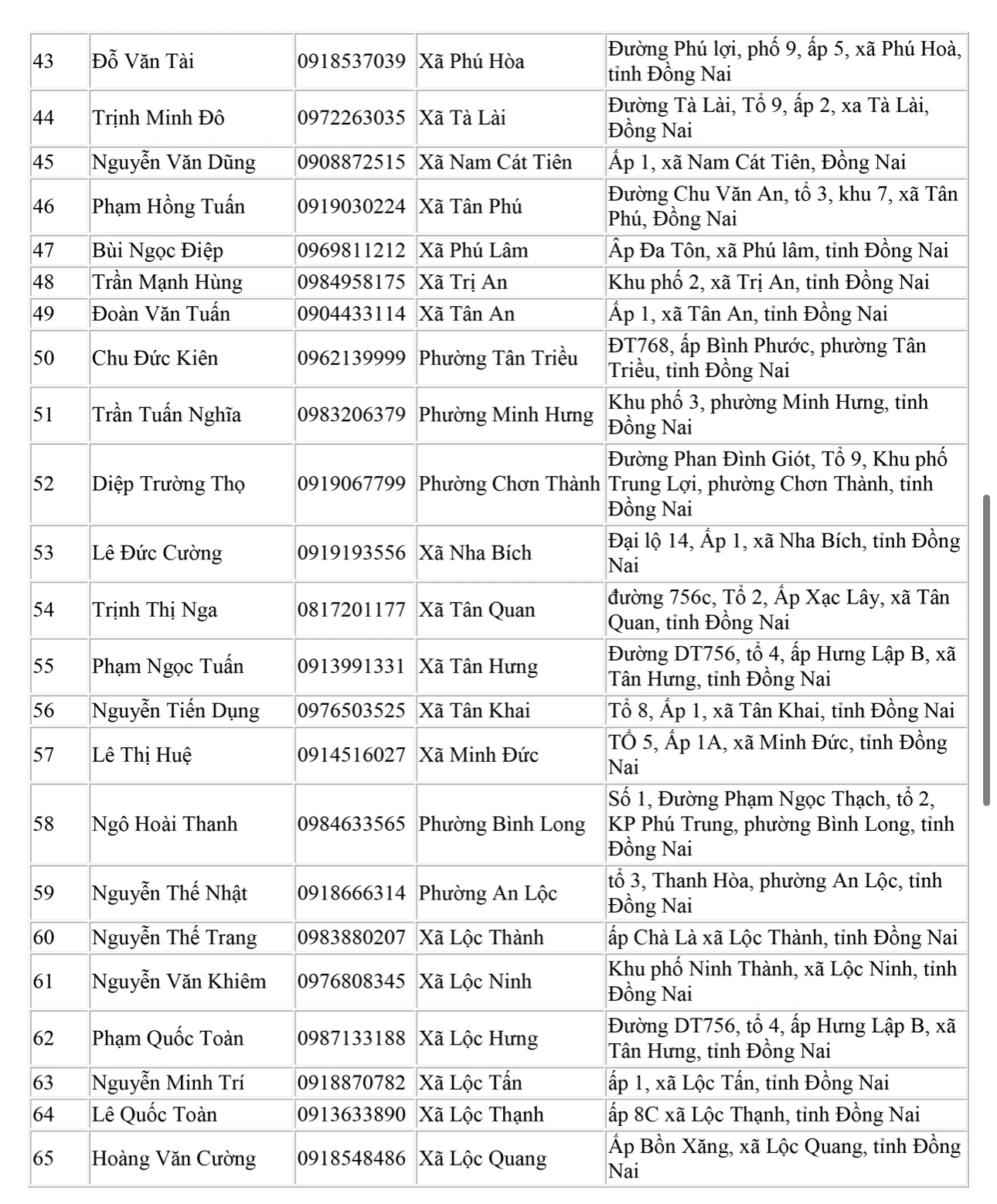 Đồng Nai: C&ocirc;ng bố 45 điểm cấp căn cước, 95 số điện thoại trưởng c&ocirc;ng an phường x&atilde; mới- Ảnh 6.