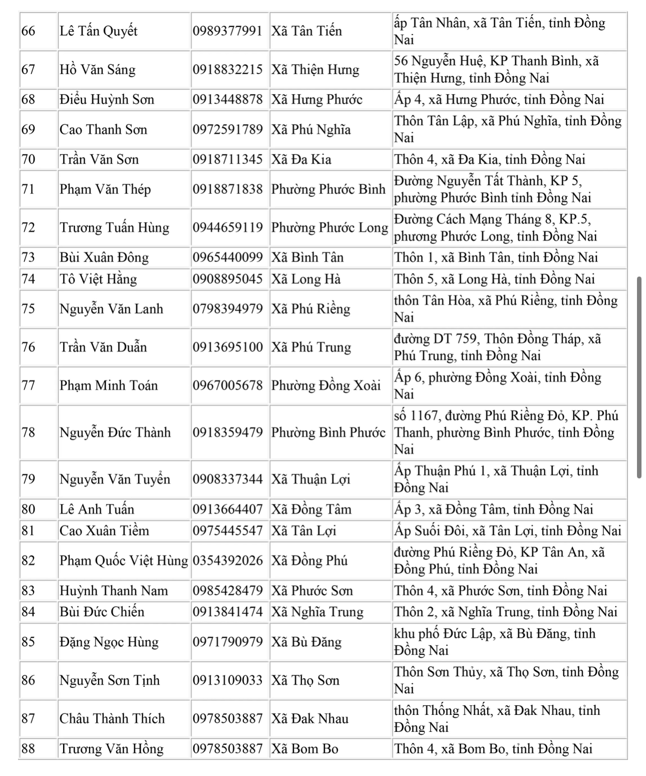 Đồng Nai: C&ocirc;ng bố 45 điểm cấp căn cước, 95 số điện thoại trưởng c&ocirc;ng an phường x&atilde; mới- Ảnh 7.