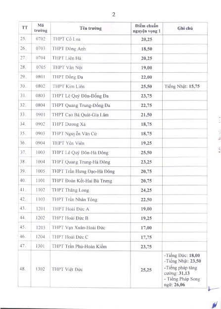 Chạm 25,5 điểm mới đỗ trường top lớp 10 c&ocirc;ng lập kh&ocirc;ng chuy&ecirc;n H&agrave; Nội- Ảnh 3.