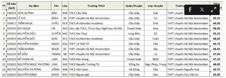 8 học sinh đồng &aacute; khoa v&agrave;o lớp 10 tại H&agrave; Nội- Ảnh 2.