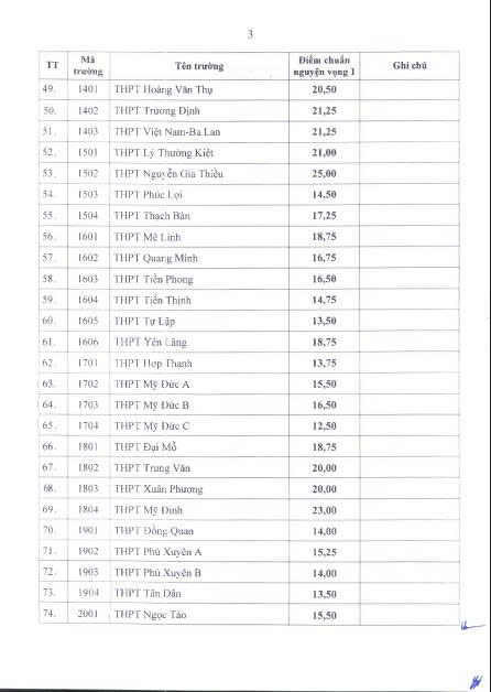 Chạm 25,5 điểm mới đỗ trường top lớp 10 c&ocirc;ng lập kh&ocirc;ng chuy&ecirc;n H&agrave; Nội- Ảnh 4.
