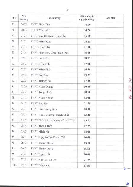 Chạm 25,5 điểm mới đỗ trường top lớp 10 c&ocirc;ng lập kh&ocirc;ng chuy&ecirc;n H&agrave; Nội- Ảnh 5.