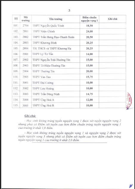 Chạm 25,5 điểm mới đỗ trường top lớp 10 c&ocirc;ng lập kh&ocirc;ng chuy&ecirc;n H&agrave; Nội- Ảnh 6.