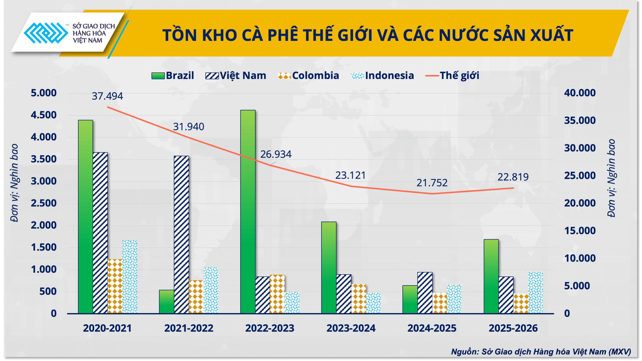 Cú sốc 3 năm và tương lai của cà phê- Ảnh 2. Cú sốc 3 năm và tương lai của cà phê- Ảnh 2.