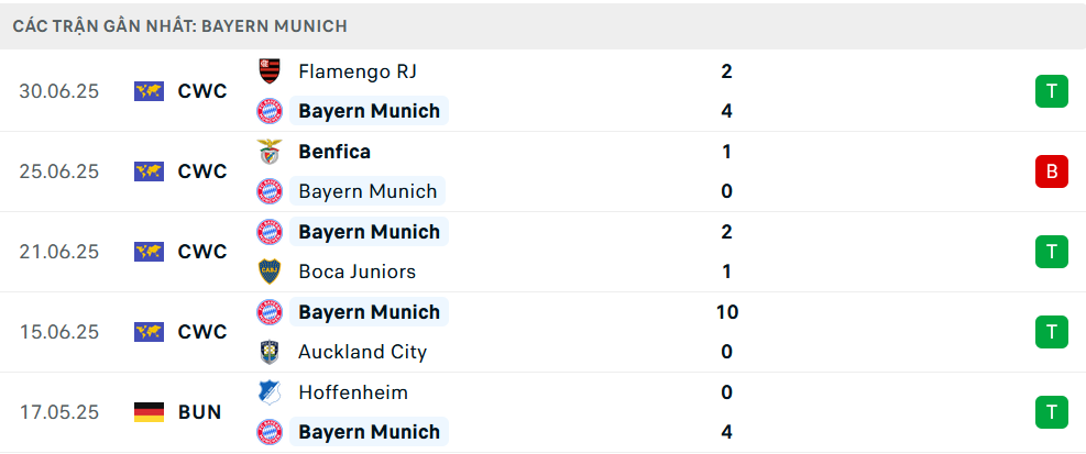 Nhận định, soi tỷ lệ PSG - Bayern Munich (23h ng&agrave;y 5/7), FIFA Club World Cup 2025- Ảnh 5.