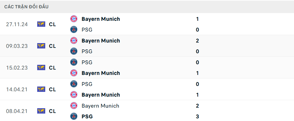 Nhận định, soi tỷ lệ PSG - Bayern Munich (23h ng&agrave;y 5/7), FIFA Club World Cup 2025- Ảnh 3.