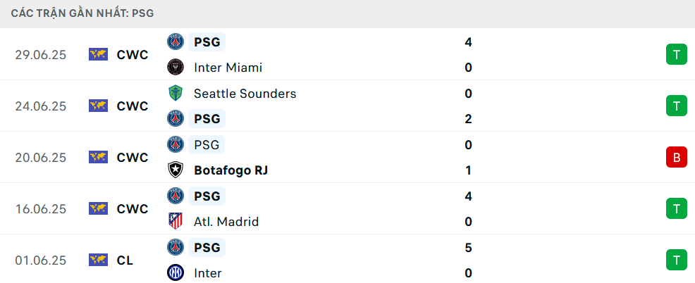 Nhận định, soi tỷ lệ PSG - Bayern Munich (23h ng&agrave;y 5/7), FIFA Club World Cup 2025- Ảnh 4.