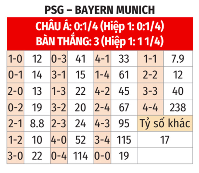 Nhận định, soi tỷ lệ PSG - Bayern Munich (23h ng&agrave;y 5/7), FIFA Club World Cup 2025- Ảnh 2.