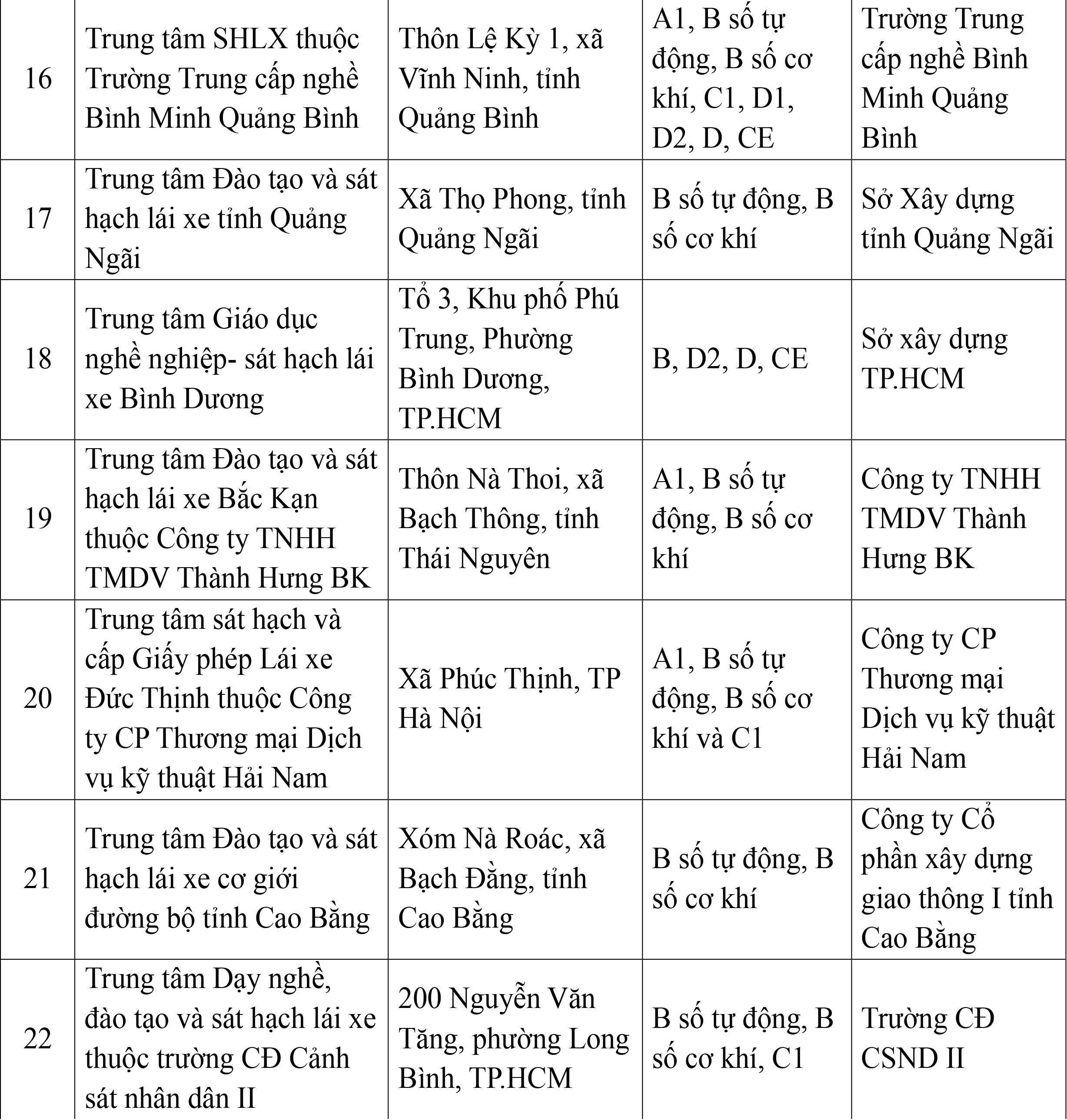Cục CSGT c&ocirc;ng bố 30 trung t&acirc;m đủ điều kiện s&aacute;t hạch l&aacute;i xe- Ảnh 3.