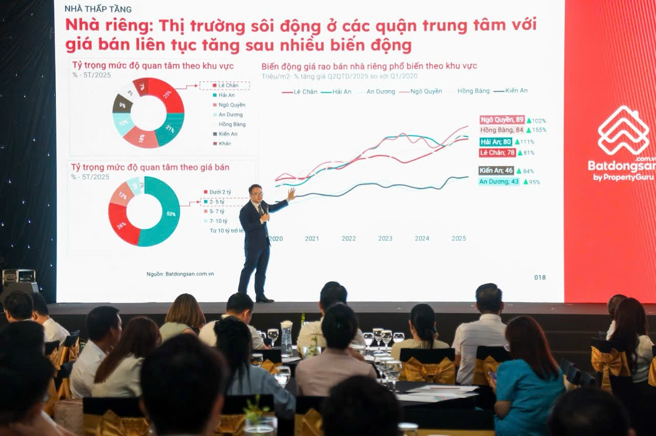 VHS Group dự hội thảo “Giải mã long mạch Hải Phòng – TP.HCM thứ 2”: Đón đầu chu kỳ mới- Ảnh 2. VHS Group dự hội thảo “Giải mã long mạch Hải Phòng – TP.HCM thứ 2”: Đón đầu chu kỳ mới- Ảnh 2.