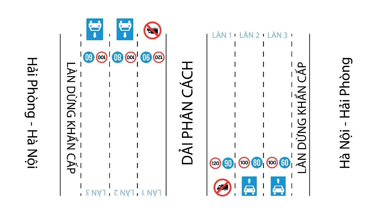 Điều chỉnh tốc độ xe chạy tr&ecirc;n cao tốc H&agrave; Nội - Hải Ph&ograve;ng- Ảnh 1.