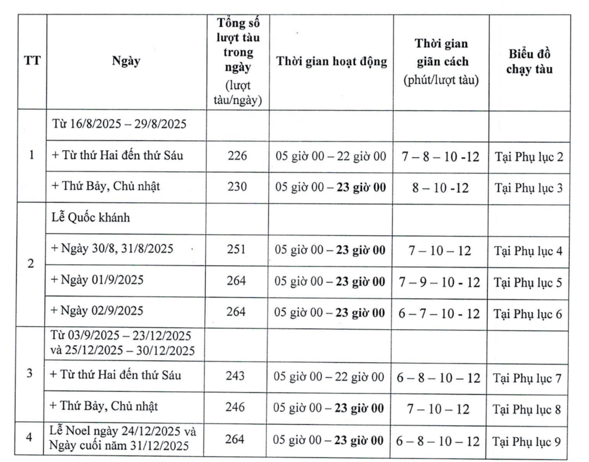 Metro TP.HCM tăng chuyến phục vụ người d&acirc;n từ 16/8- Ảnh 2.