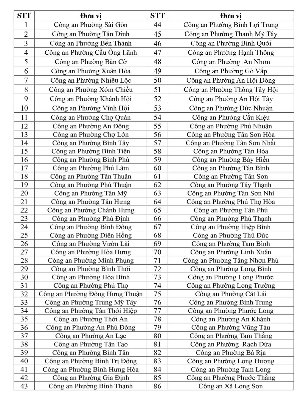 86 phường, x&atilde; tại TP.HCM triển khai đăng k&yacute; xe trực tuyến, kh&ocirc;ng cần mang xe đến c&ocirc;ng an- Ảnh 2.