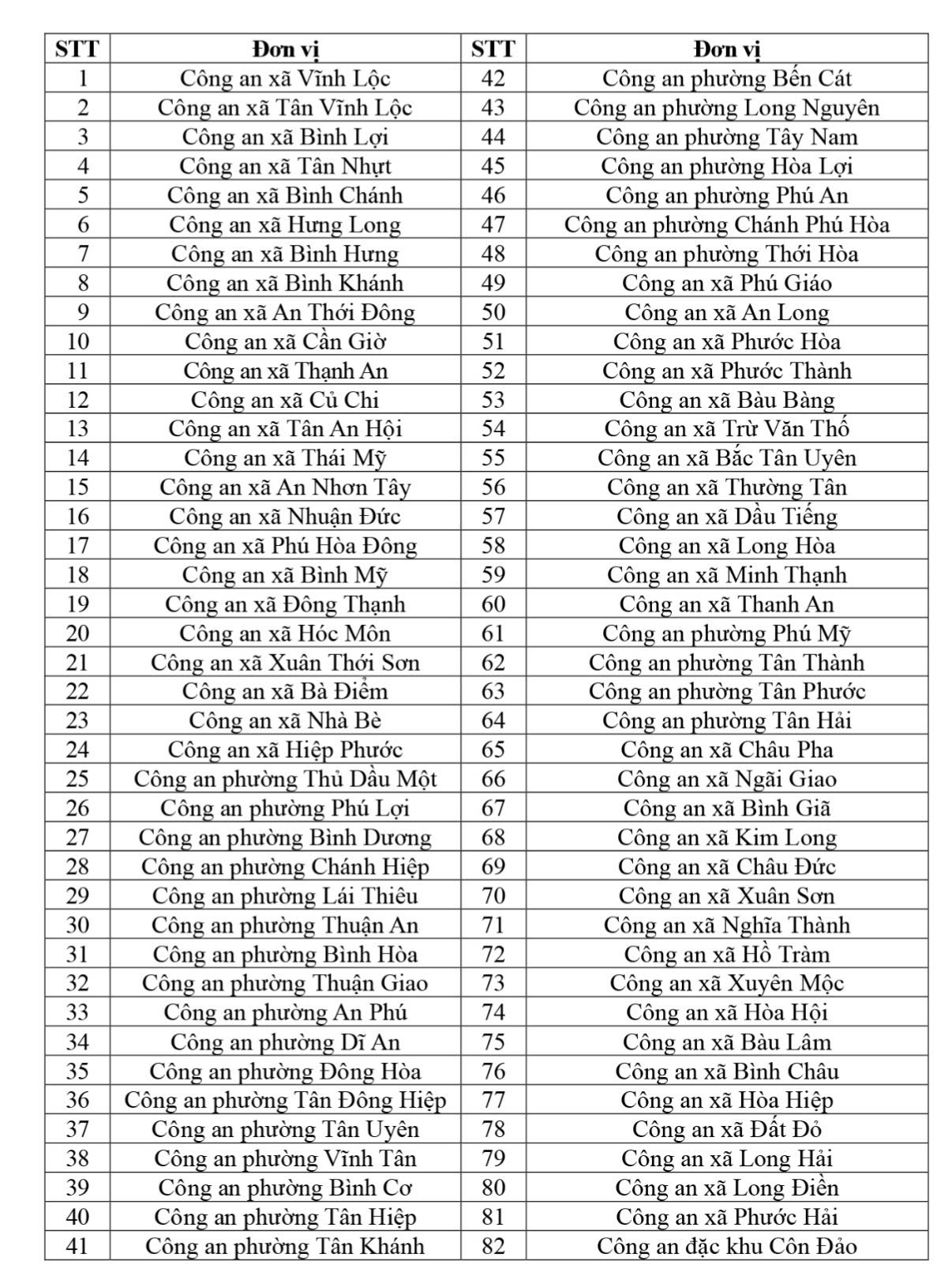 86 phường, x&atilde; tại TP.HCM triển khai đăng k&yacute; xe trực tuyến, kh&ocirc;ng cần mang xe đến c&ocirc;ng an- Ảnh 3.