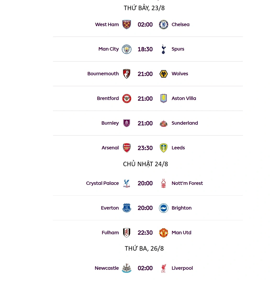 Lịch thi đấu v&ograve;ng 2 Ngoại hạng Anh: Man City gặp Tottenham, Newcastle đấu Liverpool- Ảnh 1.