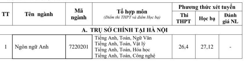 Điểm chuẩn Trường ĐH T&agrave;i nguy&ecirc;n v&agrave; M&ocirc;i trường H&agrave; Nội năm 2025- Ảnh 2.