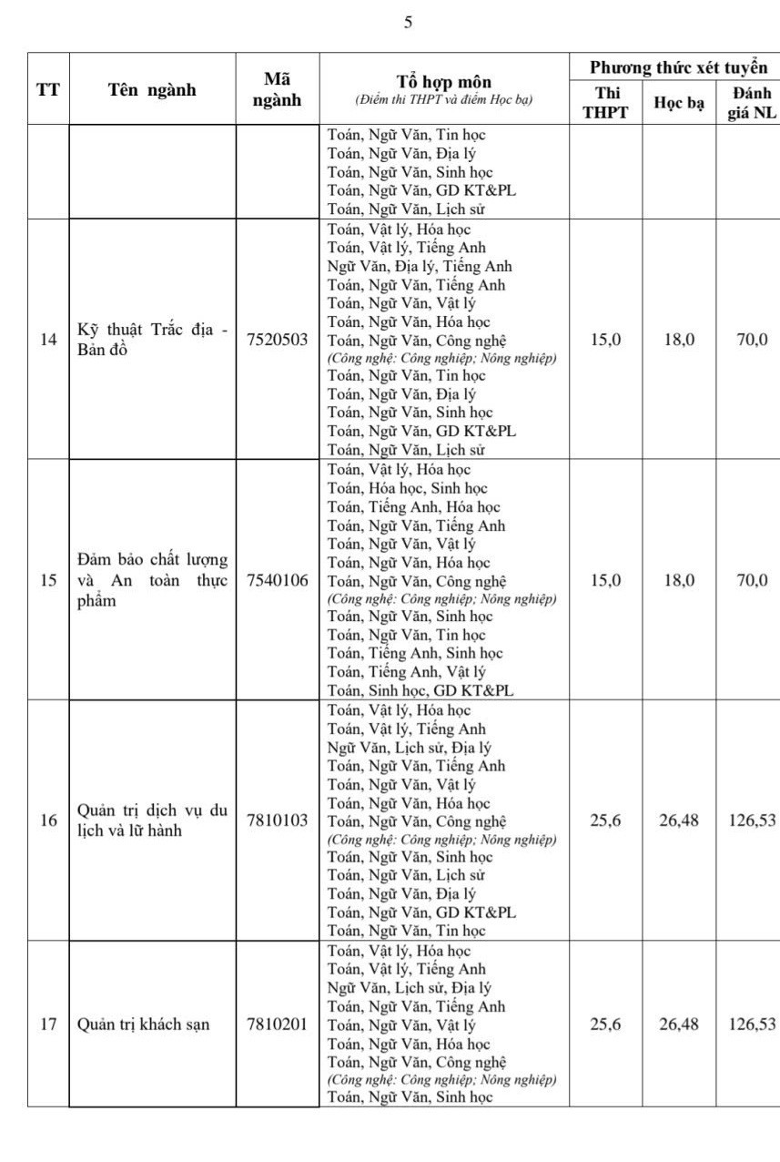 Điểm chuẩn Trường ĐH T&agrave;i nguy&ecirc;n v&agrave; M&ocirc;i trường H&agrave; Nội năm 2025- Ảnh 6.