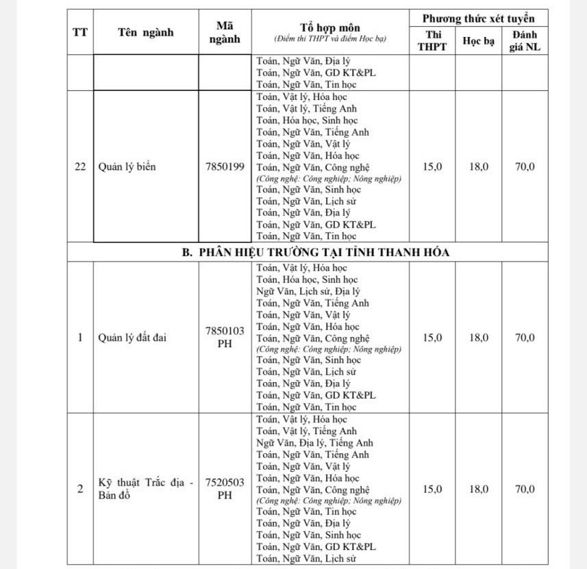 Điểm chuẩn Trường ĐH T&agrave;i nguy&ecirc;n v&agrave; M&ocirc;i trường H&agrave; Nội năm 2025- Ảnh 8.