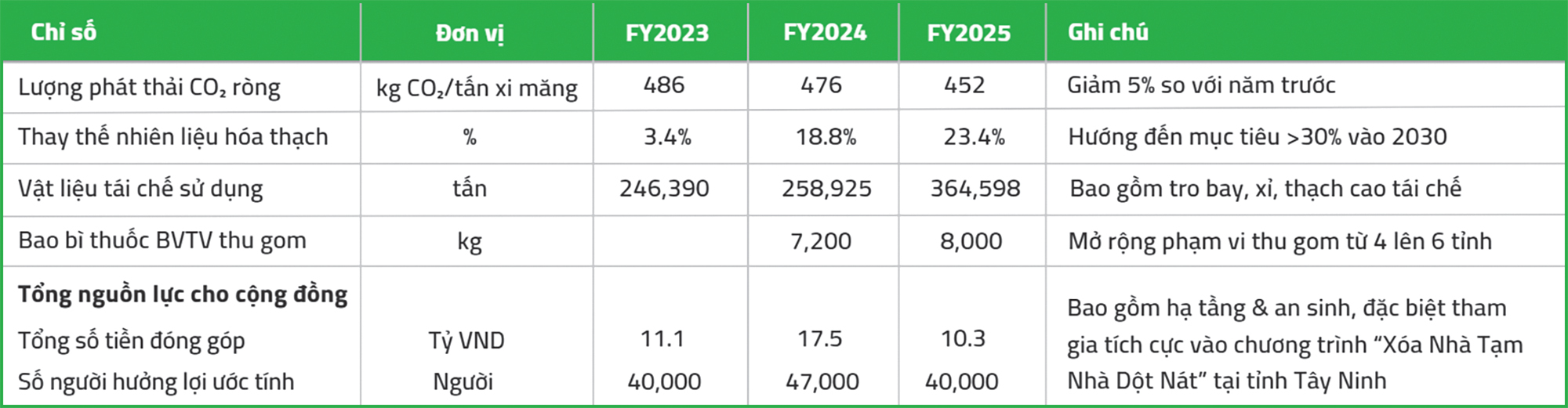 Fico-YTL: Ti&ecirc;n phong đổi mới c&ocirc;ng nghệ v&agrave; quản trị bền vững- Ảnh 3.