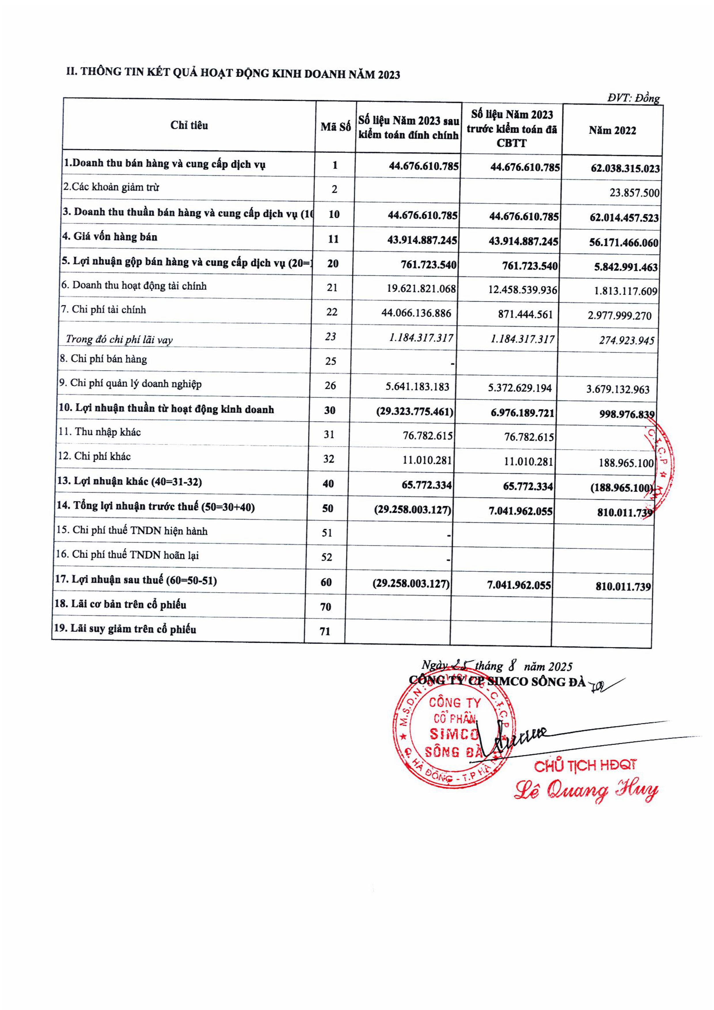 C&ocirc;ng ty CP SIMCO S&ocirc;ng Đ&agrave; th&ocirc;ng b&aacute;o đ&iacute;nh ch&iacute;nh th&ocirc;ng tin- Ảnh 4.